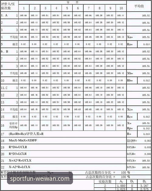微玩体育是正规平台吗 从3-4-3到4-2-3-1的5个关键转变:卡里克如何用数据重塑曼联进攻体系